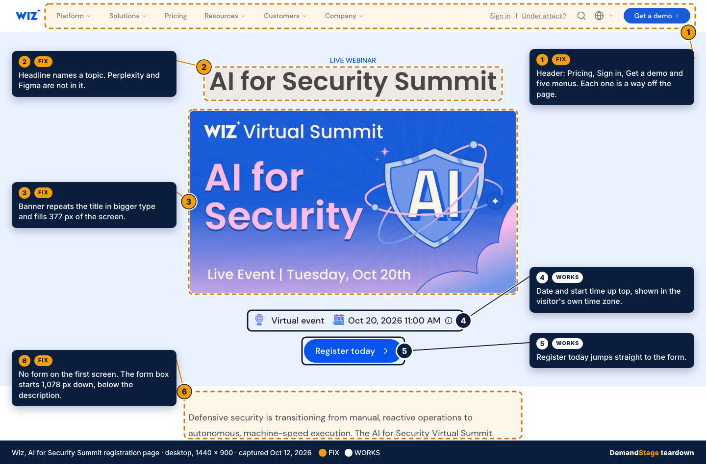 Annotated first screen of the Wiz AI for Security Summit registration page on desktop, with six numbered callouts: header links and menus, a topic headline, a banner that repeats the title, the date line, the Register today button, and no form fields on the first screen.