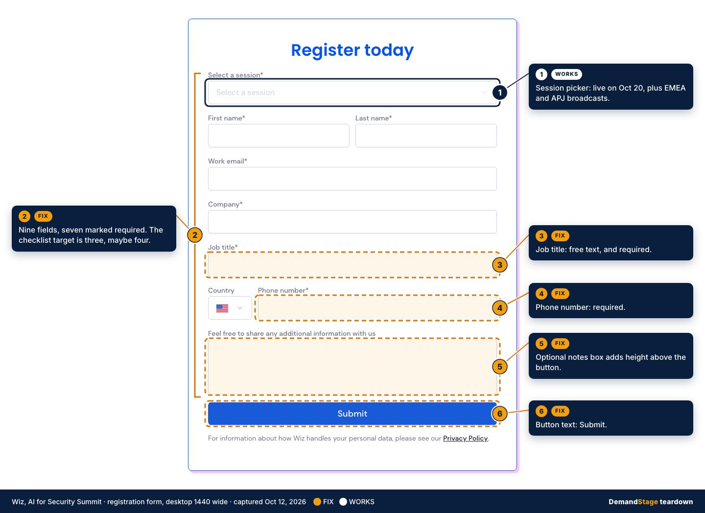 Annotated registration form on the Wiz page: a session picker marked as working, and callouts for nine fields with seven required, a required free-text job title, a required phone number, an optional notes box, and a button labeled Submit.