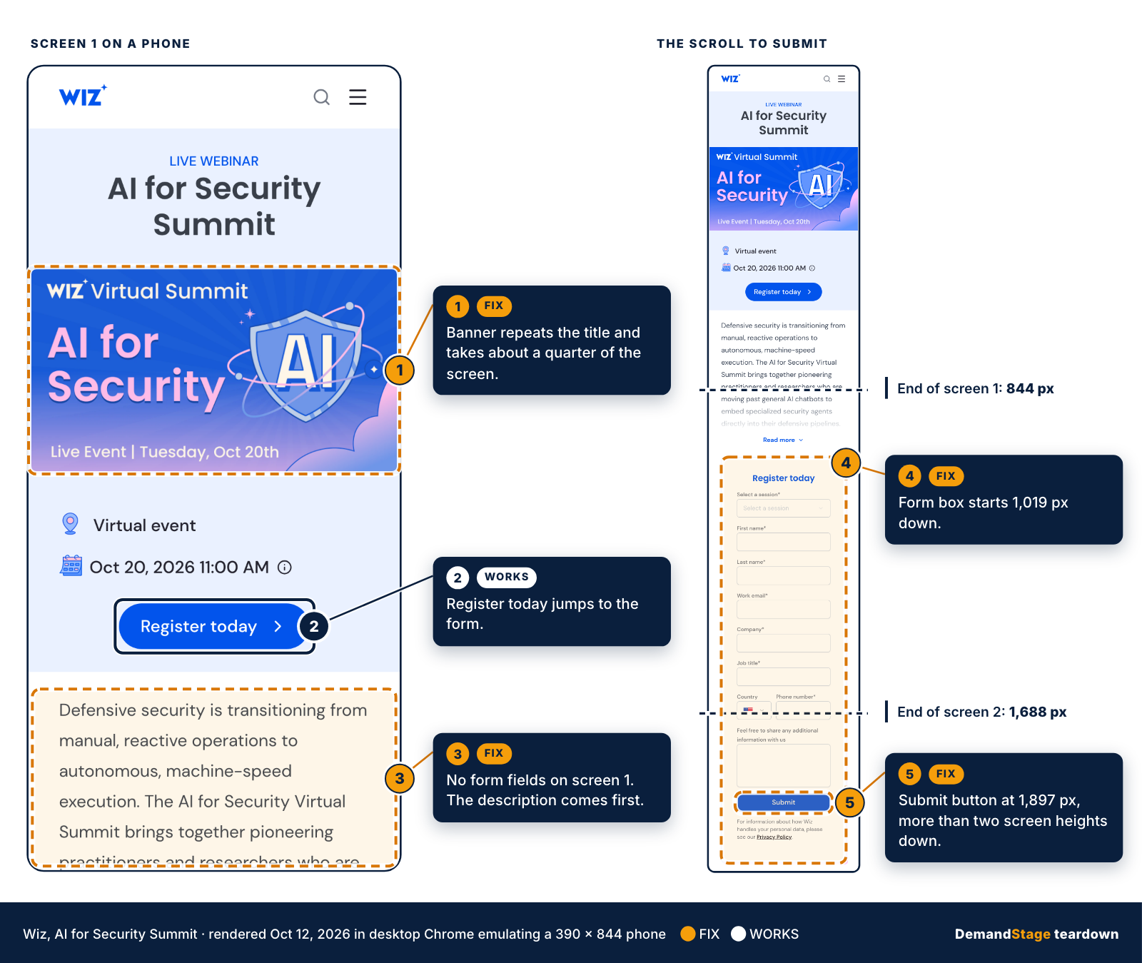 Phone view of the Wiz registration page. Left, the first screen with callouts for the banner, the Register today button and the event description that comes before the form. Right, the page scaled down from the top to the Submit button, with the form starting at 1,019 pixels and Submit at 1,897 pixels.